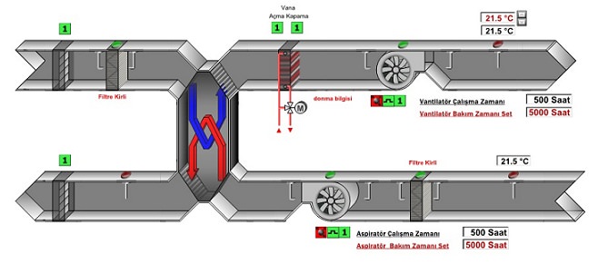 Otomasyon ve Otomatik Kontrol Sistemleri